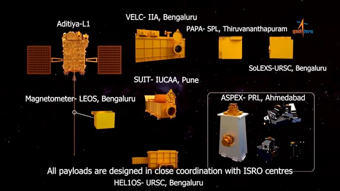 A depiction of all Payloads designed in closed coordination, shared by Indian Space Research Organisation (ISRO) as it launches its solar mission, Aditya-L1, on Saturday. (ANI Photo)