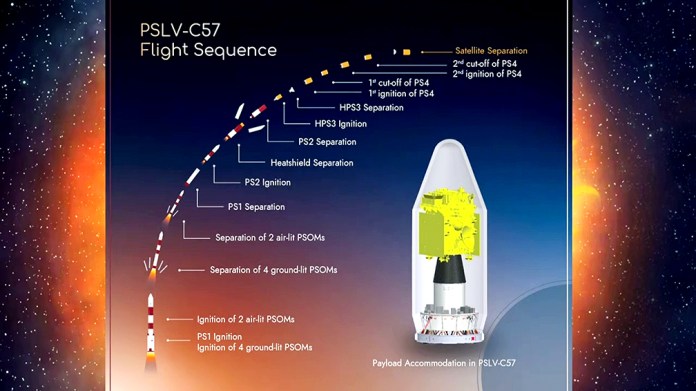 A depiction of flight sequence, shared by Indian Space Research Organisation (ISRO) as it launches its solar mission, Aditya-L1, on Saturday. (ANI Photo)